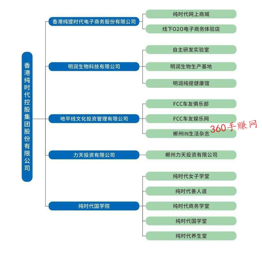 洛克农场