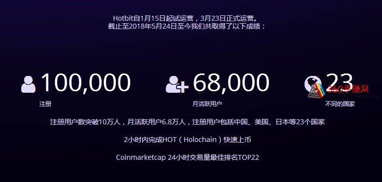 hotbit交易所