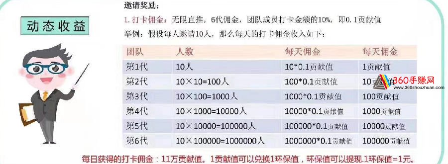 循猫回收