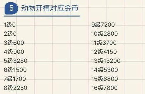 钱多多牧场新手教程，看完就会操作了！