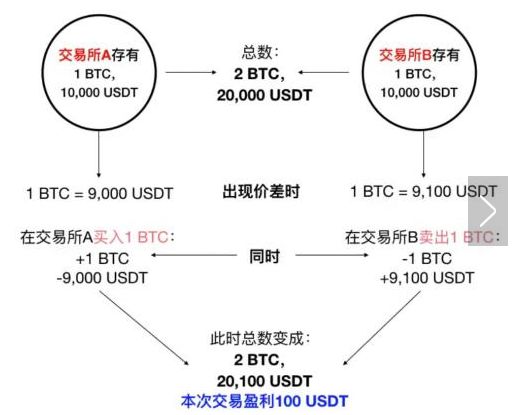 网赚交易担保；散户赚钱无忧