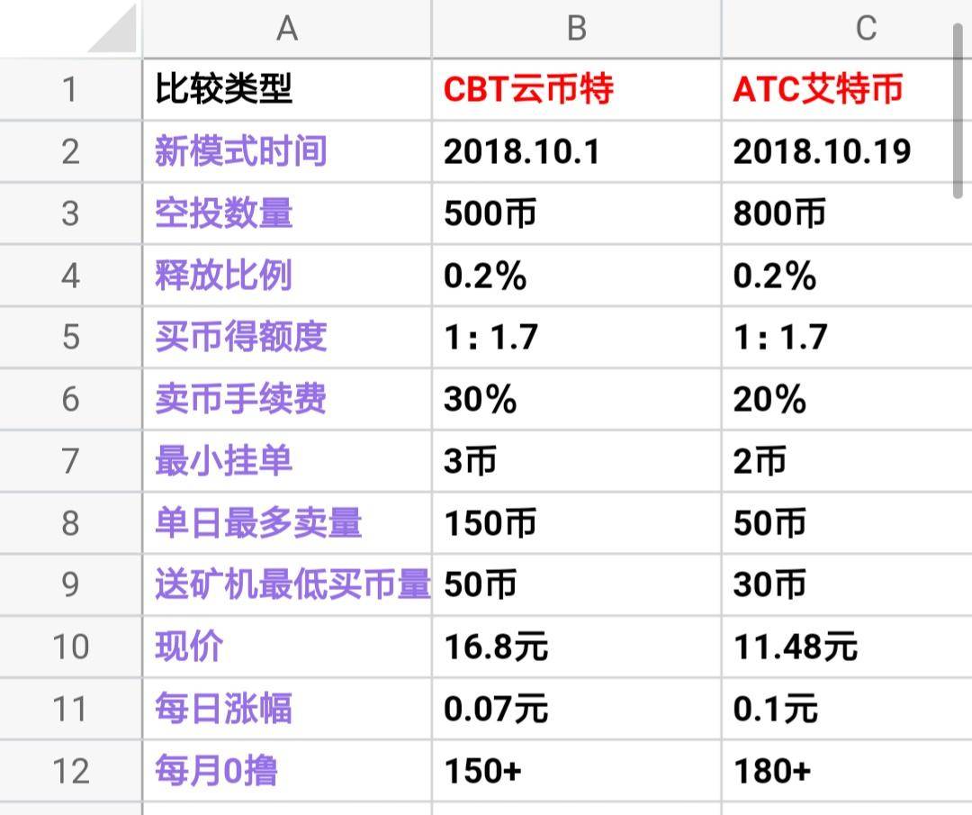 网赚攻略|担保交易|网上赚钱|网赚防骗