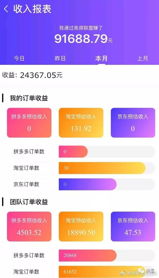 网赚交易担保；散户赚钱无忧