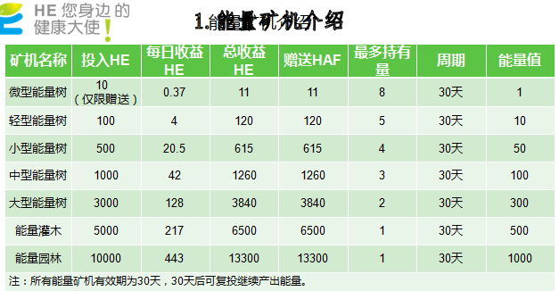 HE健康大使：新上线类似EP,GEC矿机项目！ - 月云网 - 微信截图_20200229141934.jpg