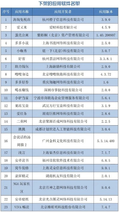 果冻宝盒被要求整改下架？(真有这回事吗)-第1张图片-老胡手赚网