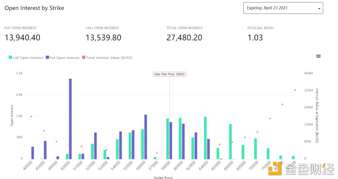 怎样看比特币走势图买涨买跌_比特币熊市会跌到一万美元吗_sitemytokencap.com 比特币为什么跌