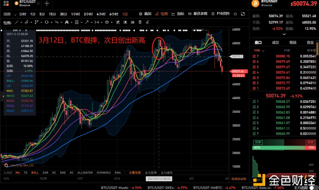 怎样看比特币走势图买涨买跌_比特币熊市会跌到一万美元吗_sitemytokencap.com 比特币为什么跌