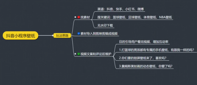 抖音星空壁纸看广告赚钱的玩法！